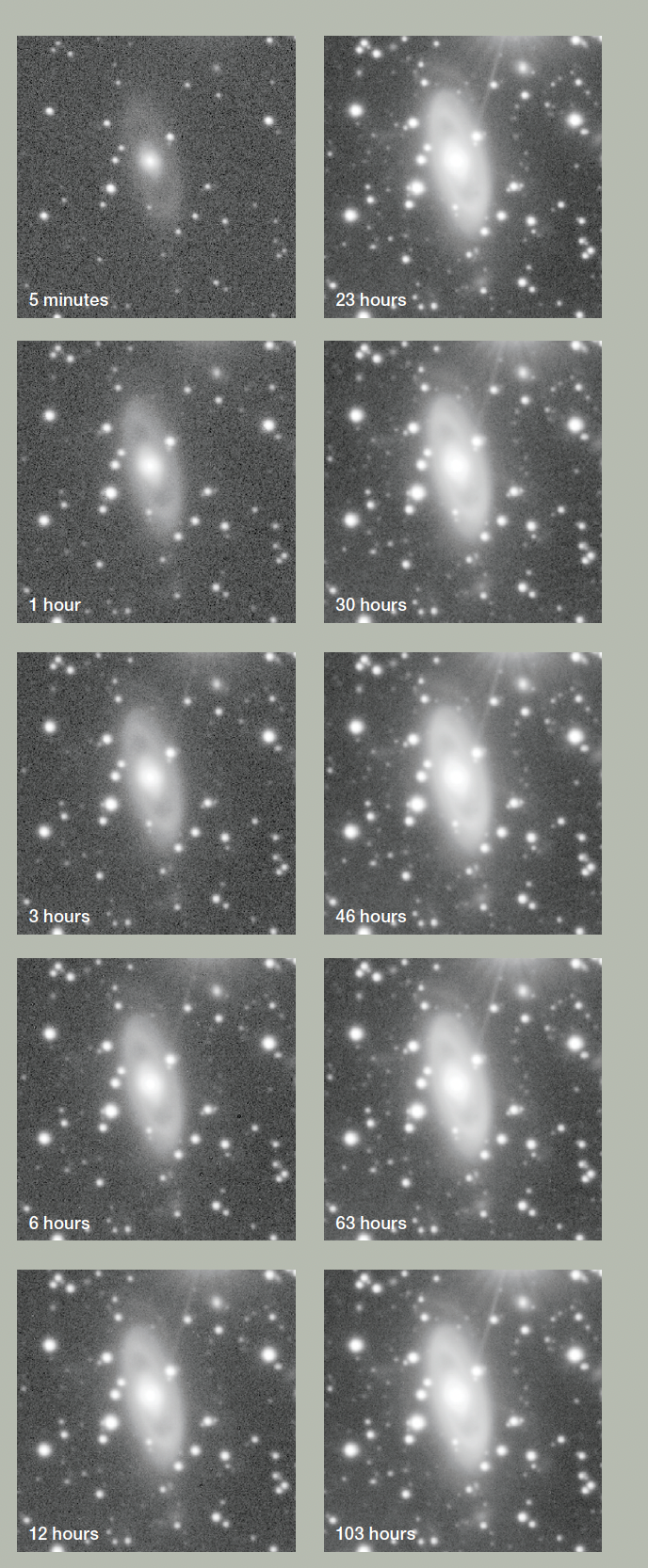 Results from different exposure times