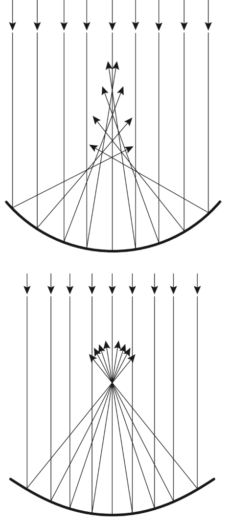 Focusing Points | Sky & Telescope